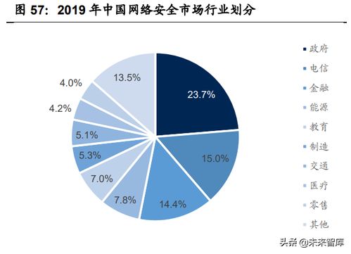 網(wǎng)絡(luò)安全行業(yè)專題研究 從亞信安全看網(wǎng)絡(luò)與信息安全軟件開發(fā)的市場機遇