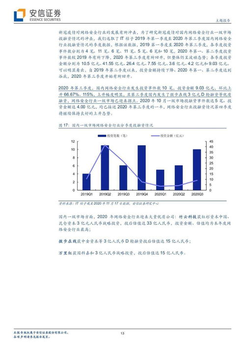 網絡信息安全行業迎來發展新機遇，軟件開發生態正積極演變